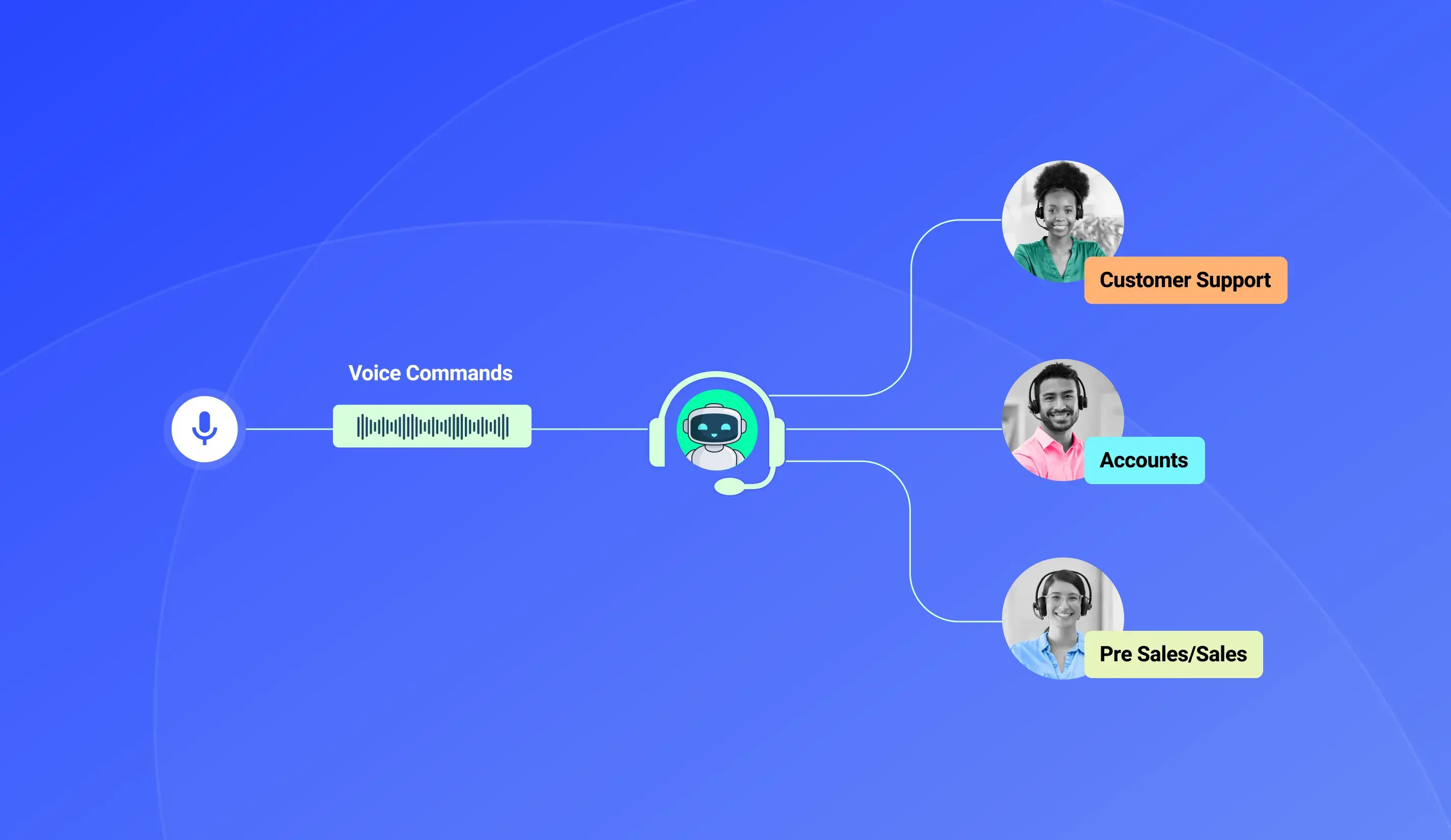 Trends of AI ivr
